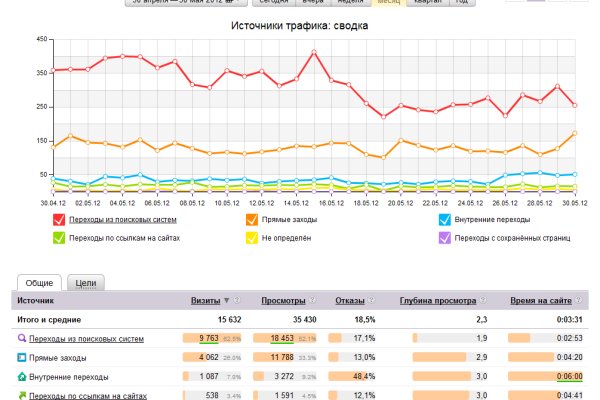 Рабочая ссылка кракен маркетплейс