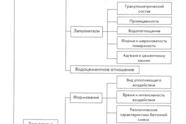 Как выйти на кракен