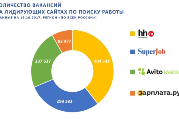 Доступ к kraken через vpn