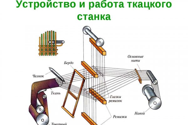 Сайты где купить наркотики